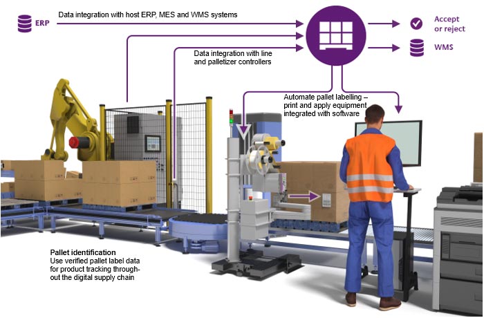 SSCC托盤貼標(biāo)